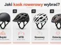Jaki kask rowerowy wybrać? Cztery modele: miejski, MTB, szosowy i dziecięcy.