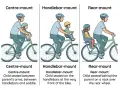 Ilustracja pokazuje trzy sposoby montażu fotelika rowerowego: na środku, na kierownicy i z tyłu.