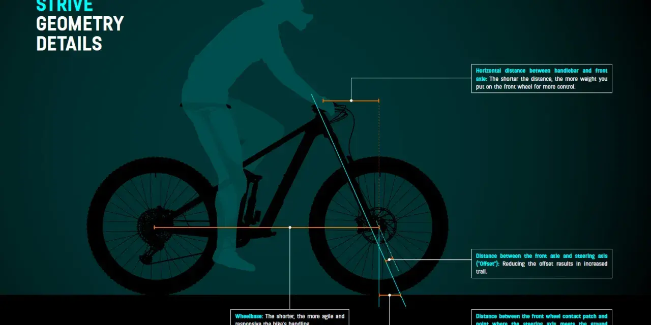 Ilustracja pokazuje rowerzystę na rowerze MTB, z zaznaczonymi kluczowymi wymiarami wpływającymi na prawidłowa pozycja na rowerze mtb i prowadzenie.