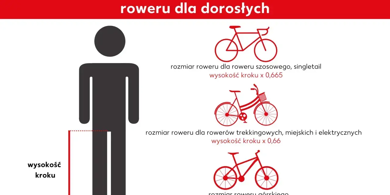 Ilustracja pokazuje, jak dobrać rozmiar roweru do wzrostu i wysokości kroku. Podano wzory dla rowerów szosowych, trekkingowych i górskich.