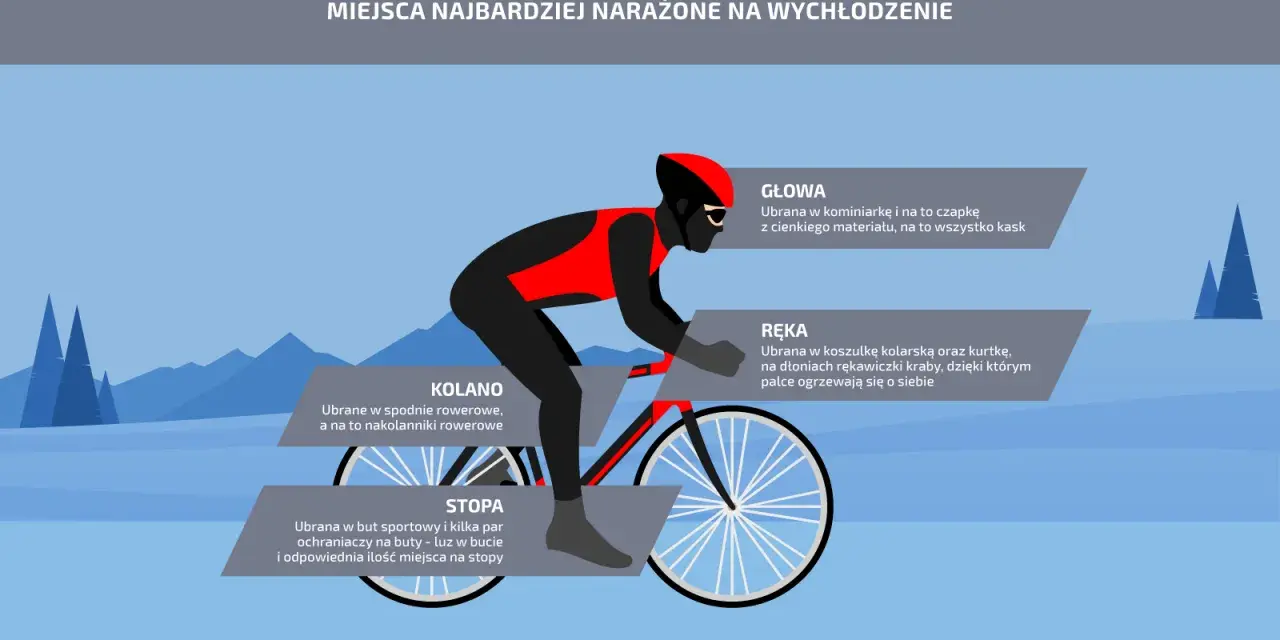 Kolarz w odzieży chroniącej przed zimnem, z elementami wind stopper. Informacje o ochronie głowy, rąk, kolan i stóp.