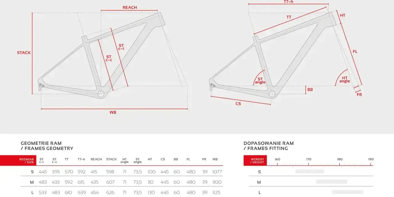 Schemat geometrii ramy rowerowej Peak 29 Carbon z wymiarami: reach, stack, TT, ST, kąty i inne. Tabela dopasowania do wzrostu.