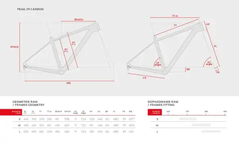 Schemat geometrii ramy rowerowej Peak 29 Carbon z wymiarami: reach, stack, TT, ST, kąty i inne. Tabela dopasowania do wzrostu.