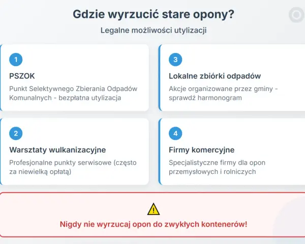 Gdzie wyrzucić opony rowerowe? Informacje o PSZOK, zbiórkach, wulkanizacji i firmach komercyjnych. Nie wyrzucaj do zwykłych kontenerów!