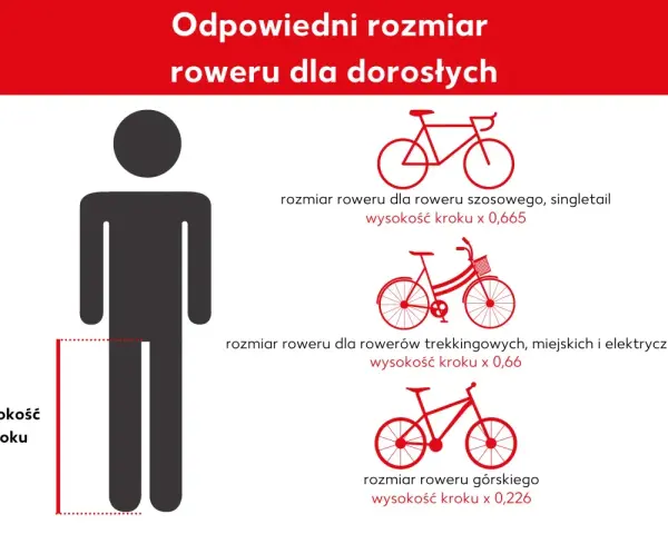 Ilustracja pokazuje, jak dobrać rozmiar roweru do wzrostu i wysokości kroku. Podano wzory dla rowerów szosowych, trekkingowych i górskich.