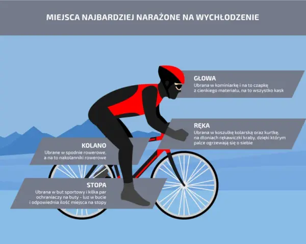 Kolarz w odzieży chroniącej przed zimnem, z elementami wind stopper. Informacje o ochronie głowy, rąk, kolan i stóp.