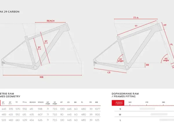 Schemat geometrii ramy rowerowej Peak 29 Carbon z wymiarami: reach, stack, TT, ST, kąty i inne. Tabela dopasowania do wzrostu.