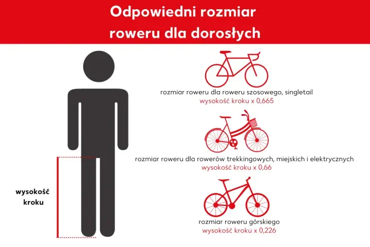 Ilustracja pokazuje, jak dobrać rozmiar roweru do wzrostu i wysokości kroku. Podano wzory dla rowerów szosowych, trekkingowych i górskich.