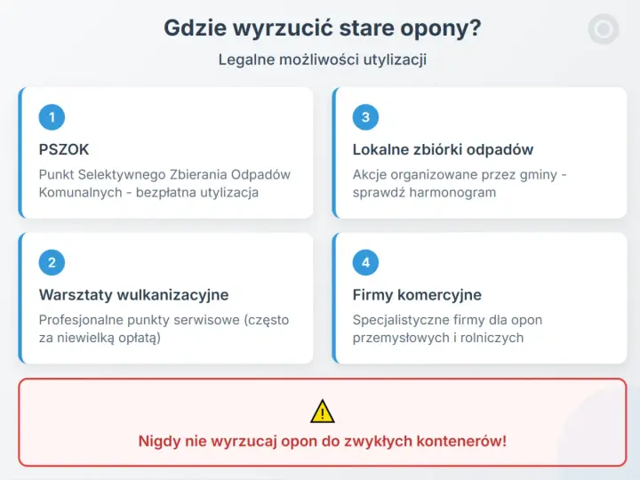 Gdzie wyrzucić opony rowerowe? Informacje o PSZOK, zbiórkach, wulkanizacji i firmach komercyjnych. Nie wyrzucaj do zwykłych kontenerów!