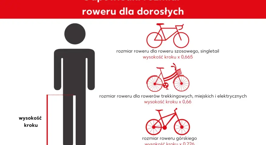 Ilustracja pokazuje, jak dobrać rozmiar roweru do wzrostu i wysokości kroku. Podano wzory dla rowerów szosowych, trekkingowych i górskich.