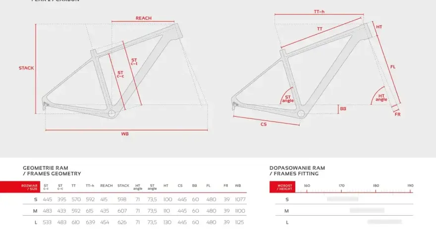 Schemat geometrii ramy rowerowej Peak 29 Carbon z wymiarami: reach, stack, TT, ST, kąty i inne. Tabela dopasowania do wzrostu.